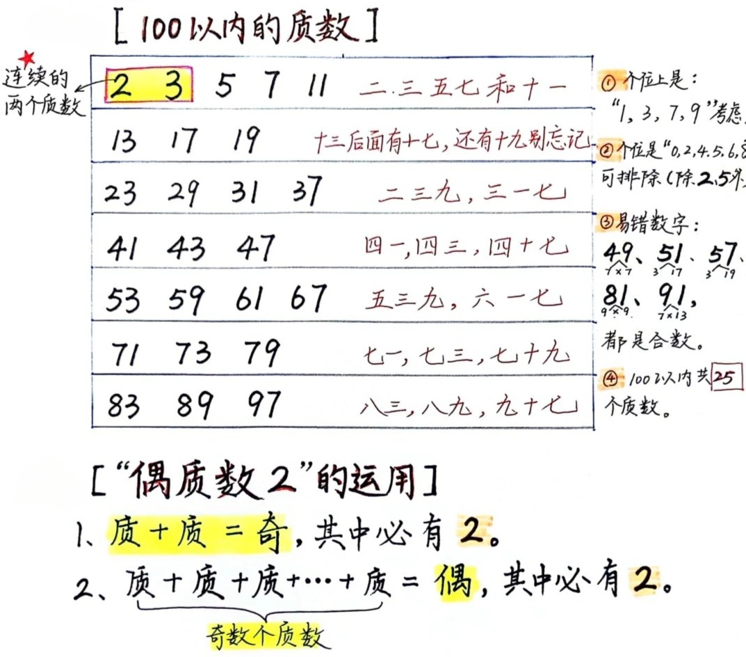 什么即景作文400字左右五年级