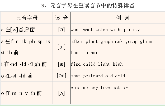 英语发音解析，如何正确发音？