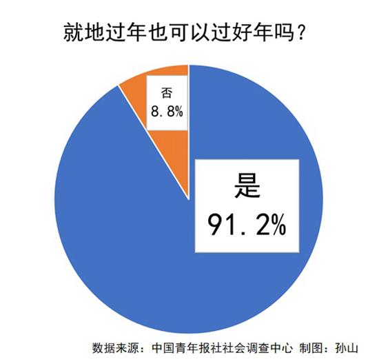 2025年啥时候过年