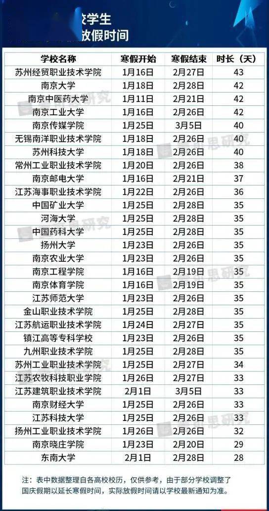 2024年河北初中寒假时间公布