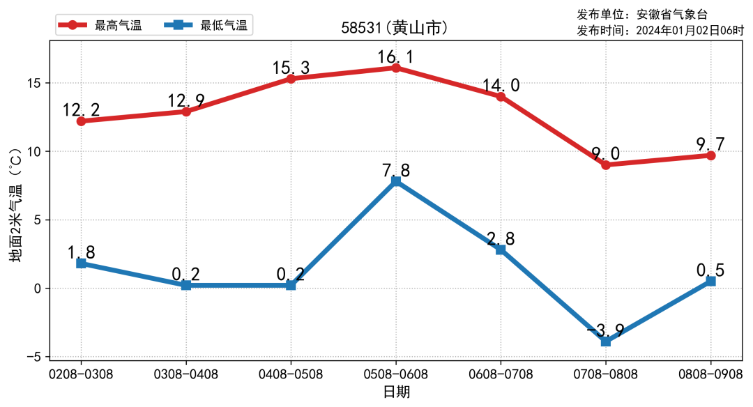 2024年雪季展望，何时迎来降雪？