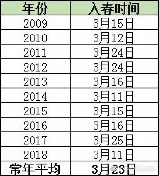 岁月轮回，探寻1988年的立春时刻