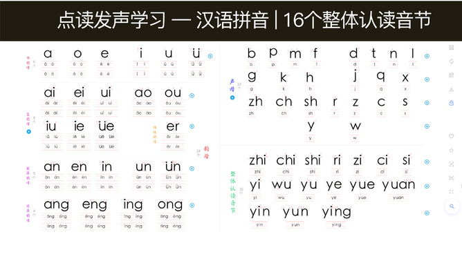 汉语发音探索，拼音拼写指南