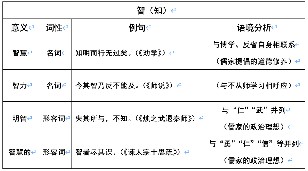 词语虚传现象的深度探究