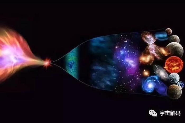 宇宙膨胀研究，揭示事物只增不减的奥秘