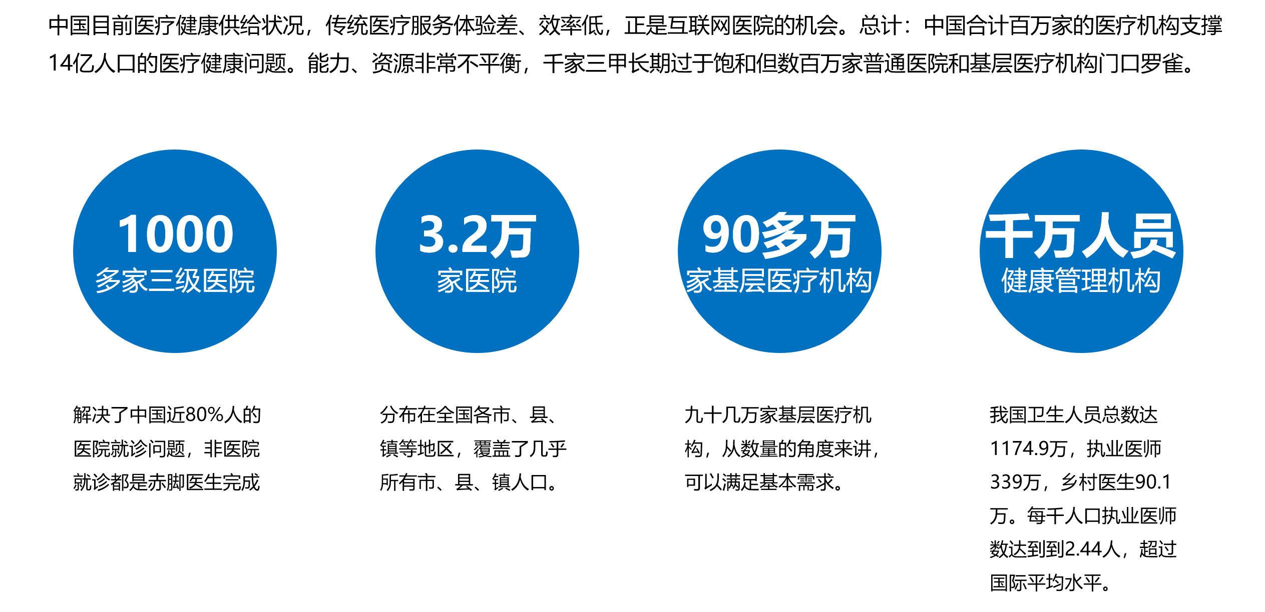 健康至上，探究忽视医疗的群体的生活态度与选择