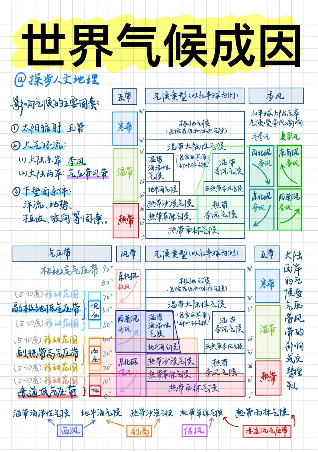 全球气候特点及其影响探究