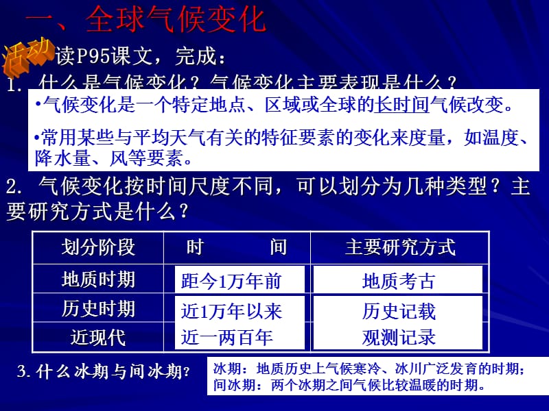 全球气候特点及其影响探究
