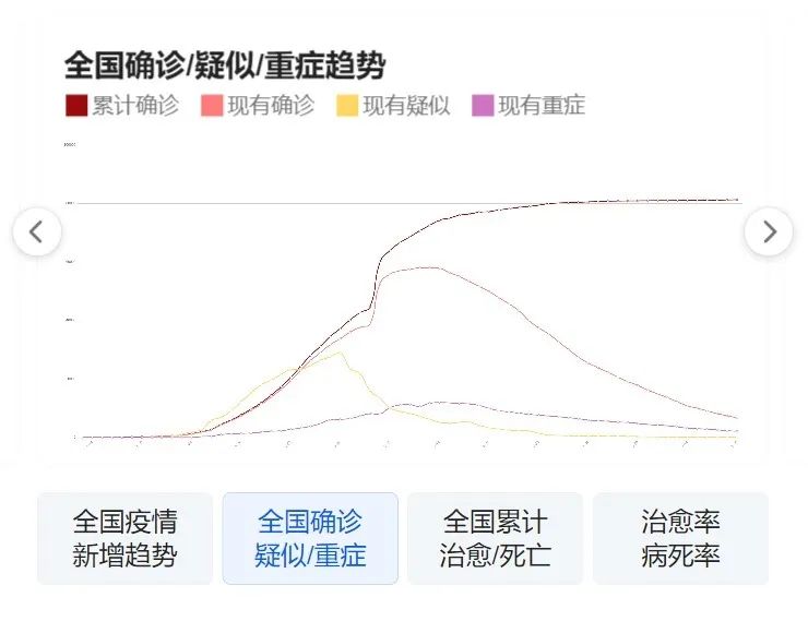 甘肃疫情最新动态与数据更新