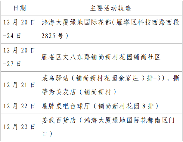 甘肃天水疫情确诊最新消息轨迹及其影响