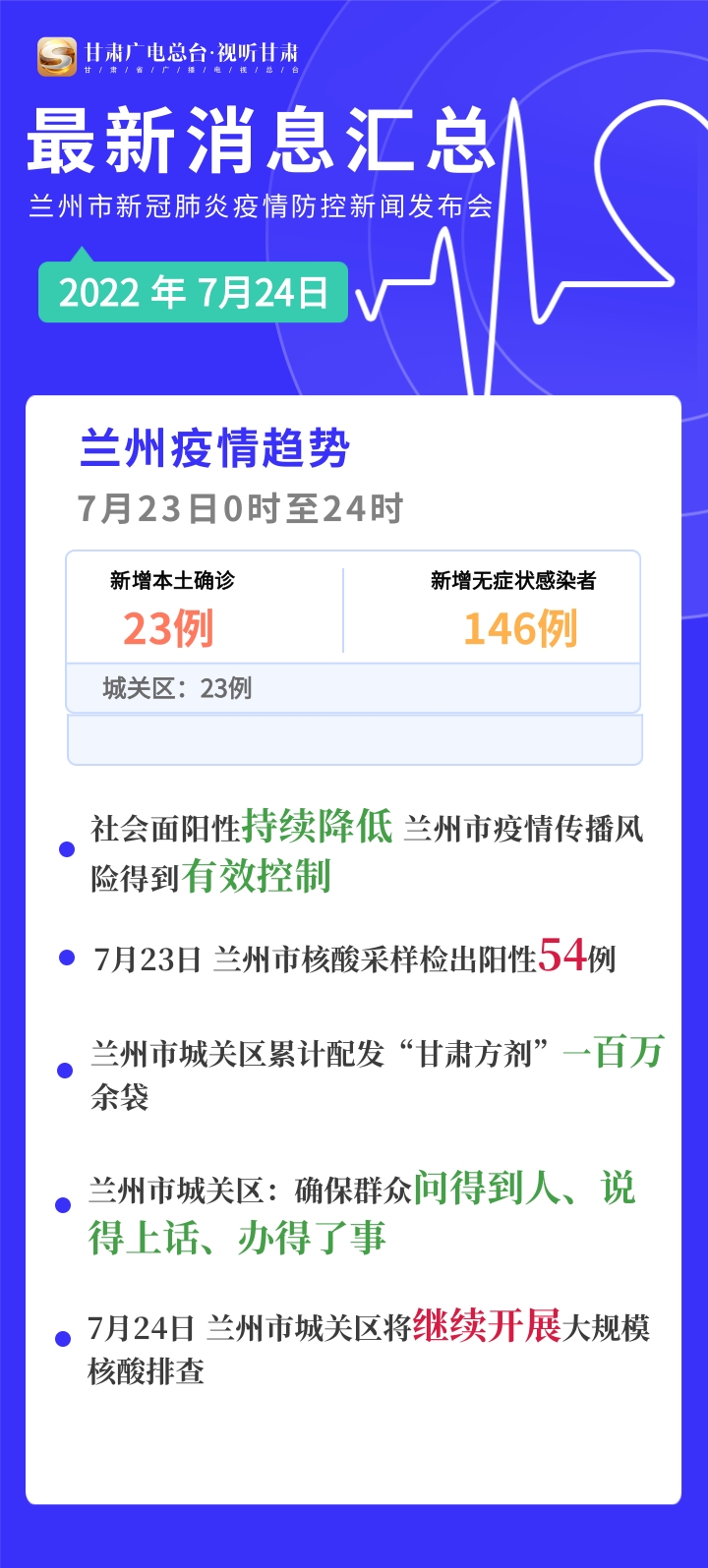 甘肃兰州疫情最新动态，今日新增病例与防控措施更新