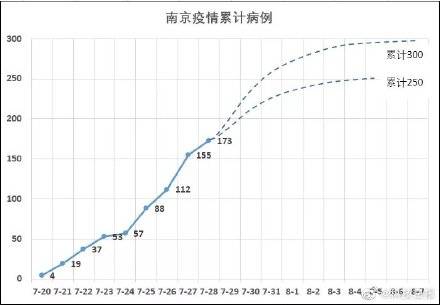 甘肃兰州最新疫情情况分析概述