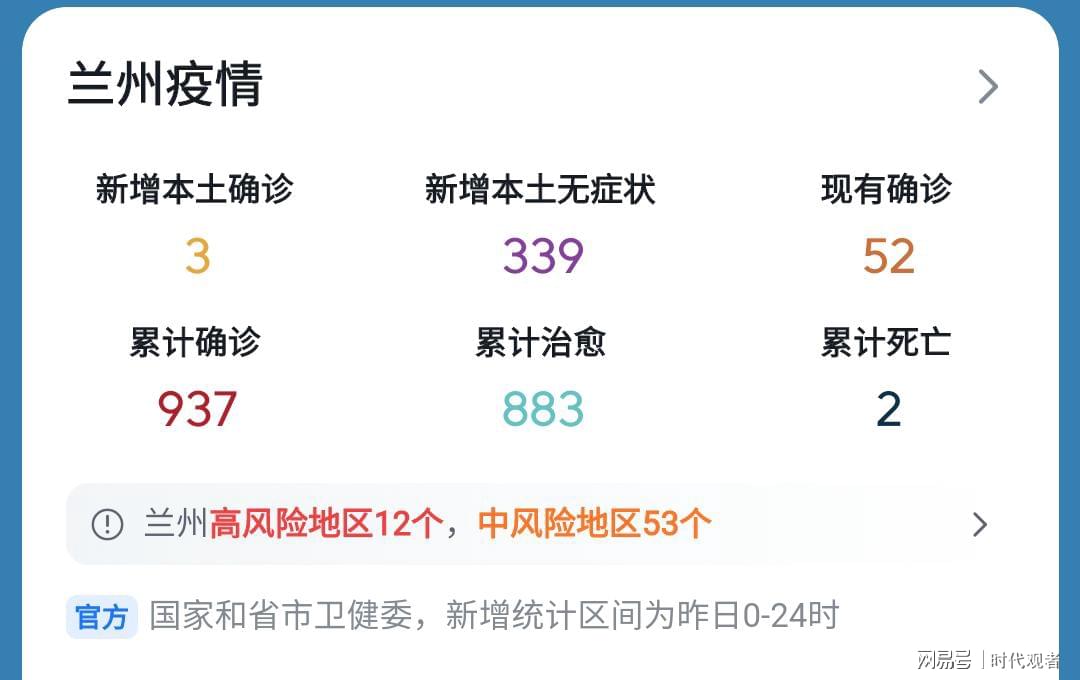 甘肃兰州疫情今日最新报告概况