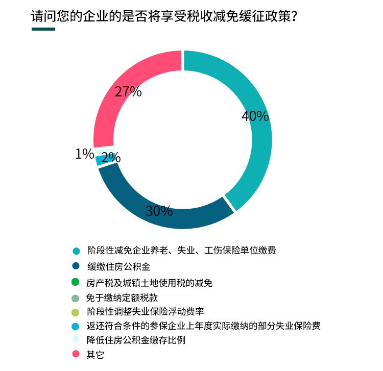 疫情三年税费减免政策助力企业复苏与经济发展腾飞