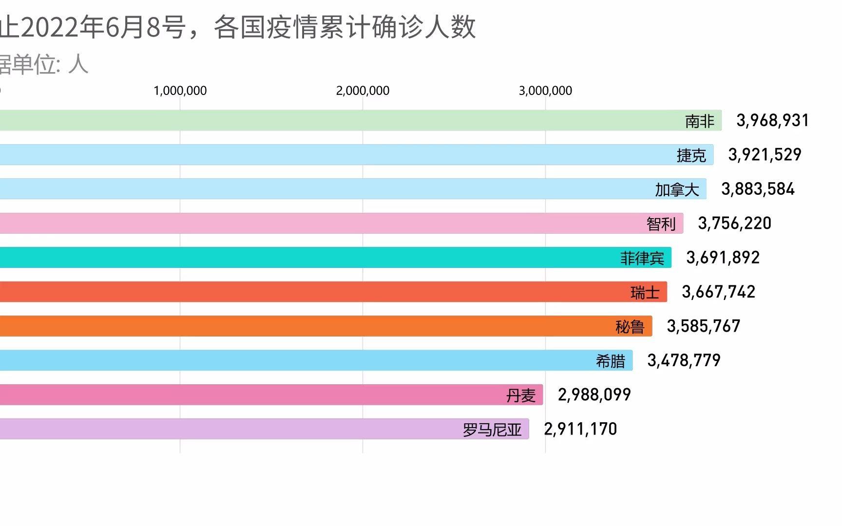 全球抗疫历程，从疫情爆发到持续防控的2019-2023年历程回顾