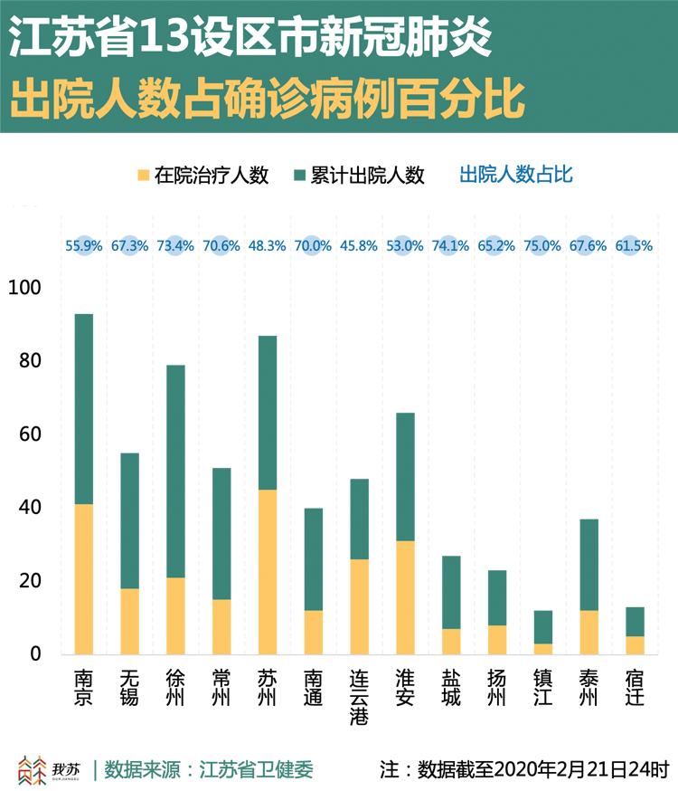 江苏疫情最新数据，坚守防线，共克时艰