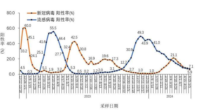 三年疫情背后的病毒面纱，新冠病毒深度解析