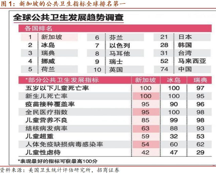 全球公共卫生挑战回顾，疫情爆发起点与启示