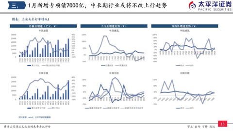 疫情回顾与前瞻，出现与影响分析