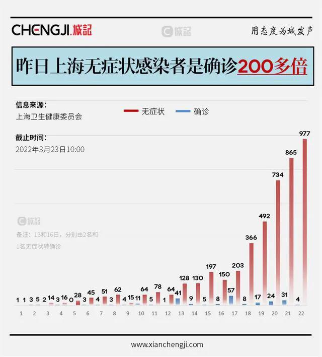 上海疫情开始时间与深度观察