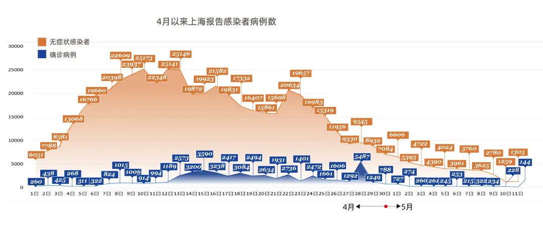 上海疫情开始时间与深度观察