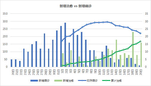 北京疫情回顾与前瞻，结束时间及其影响分析