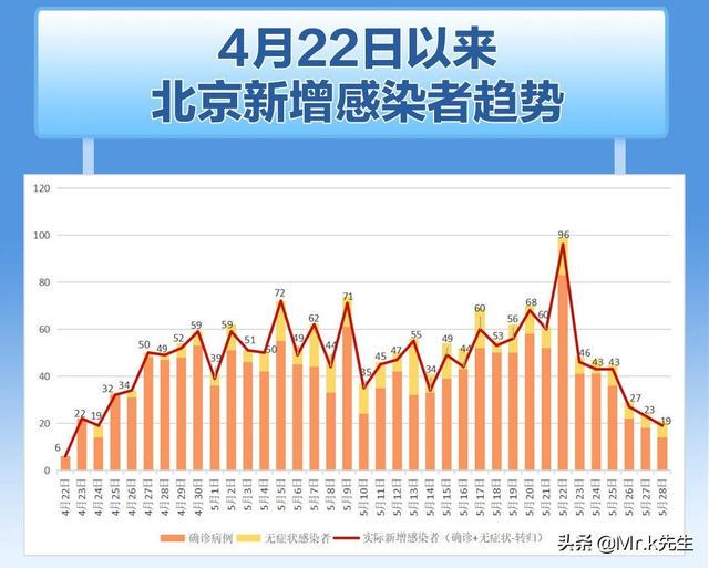 北京疫情回顾与前瞻，结束时间及其影响分析