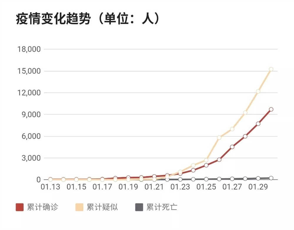 疫情终结的曙光，准确预测结束时间探寻