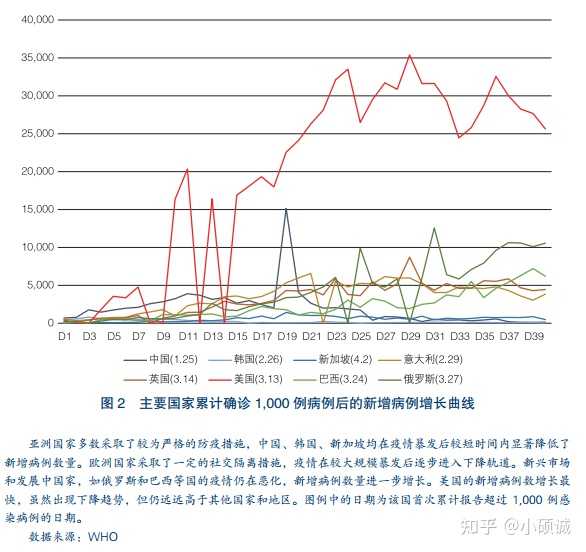 疫情终结的曙光，准确预测结束时间探寻