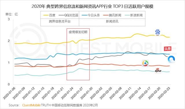 疫情始末时间线，历史记录与未来展望