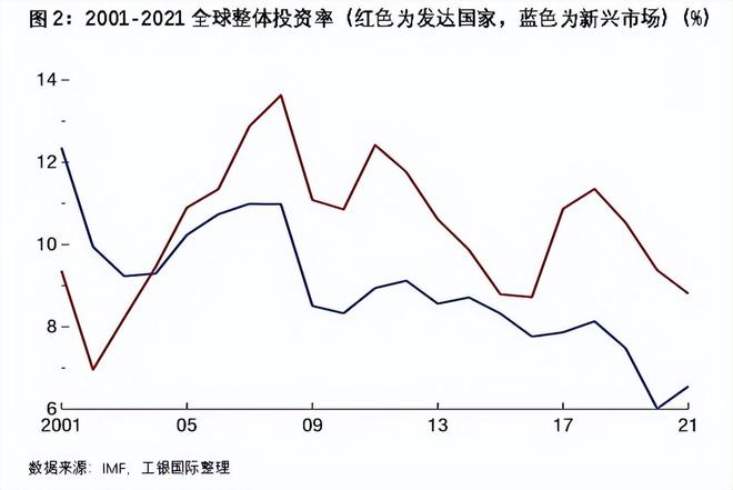 转折与希望，2024年12月疫情下的世界展望