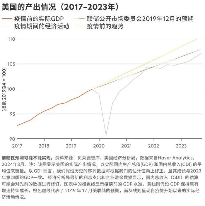 转折与希望，2024年12月疫情下的世界展望