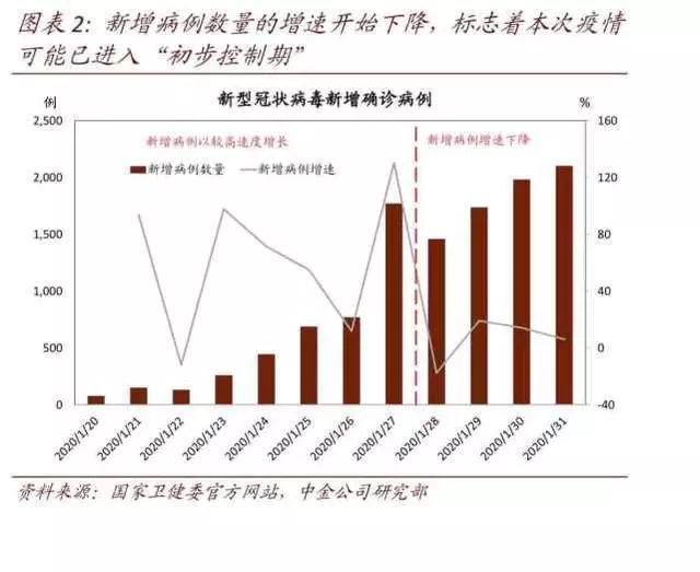 疫情病毒，新型冠状病毒的挑战与应对策略