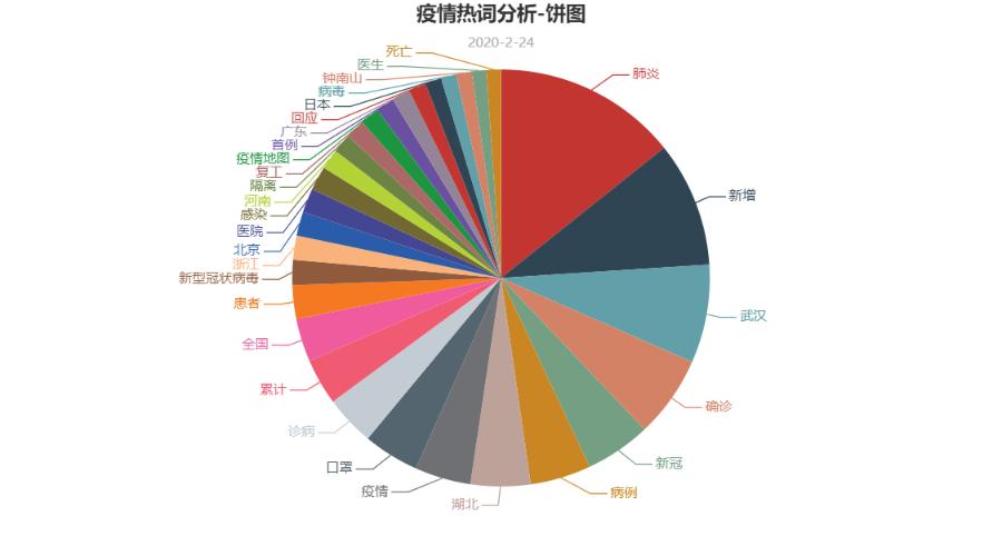 疫情之下，全国封城岁月回顾