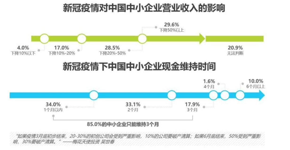 疫情风控的回顾与前瞻，开启新篇章