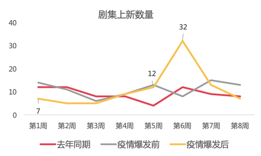 疫情初现，回顾2019年疫情起点