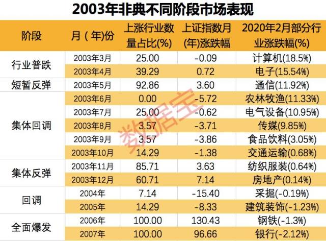 疫情三年最佳股票回顾与前瞻，精选30只股票榜单