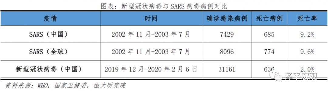 我国疫情开始的时间及其对社会与经济的深远影响