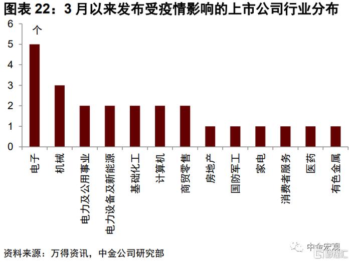 我国疫情开始的时间及其对社会与经济的深远影响