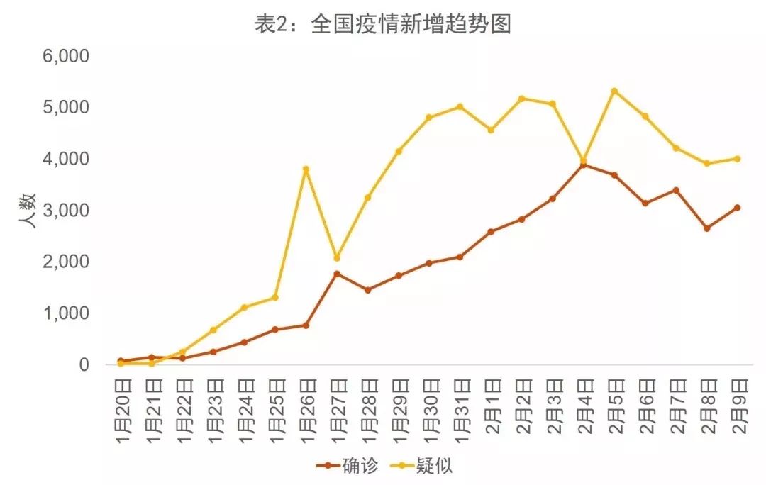 我国疫情开始的时间及其对社会与经济的深远影响