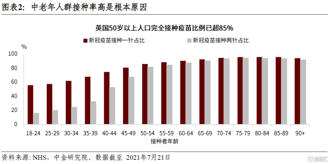 上海疫情回顾与反思，开始的时间点及其影响