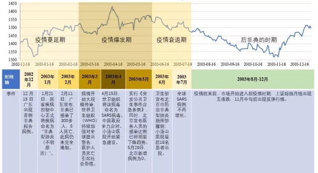 上海疫情回顾与反思，开始的时间点及其影响