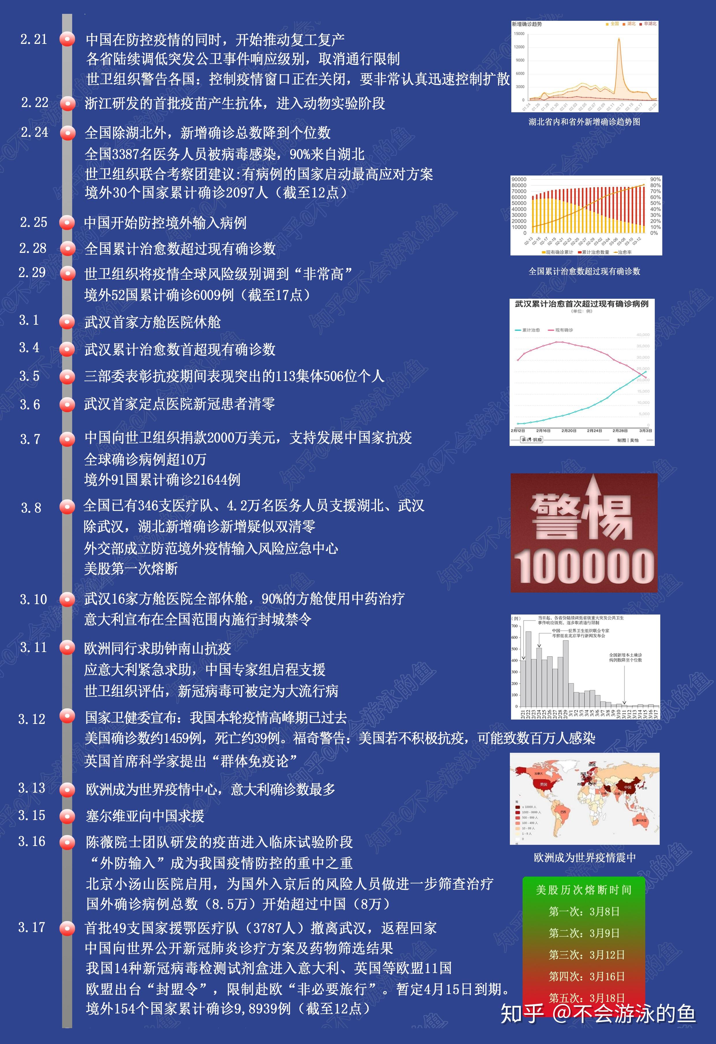 中国新冠疫情大事件时间轴回顾