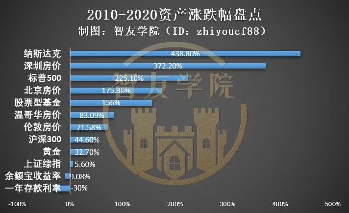 疫情始末，回首过去，展望未来之路