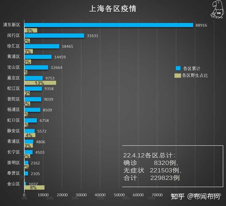 上海疫情开始时间回顾与探讨（2019年初）