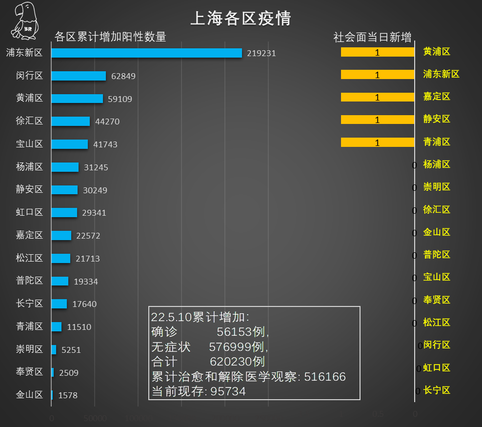 上海疫情爆发时间及影响概述