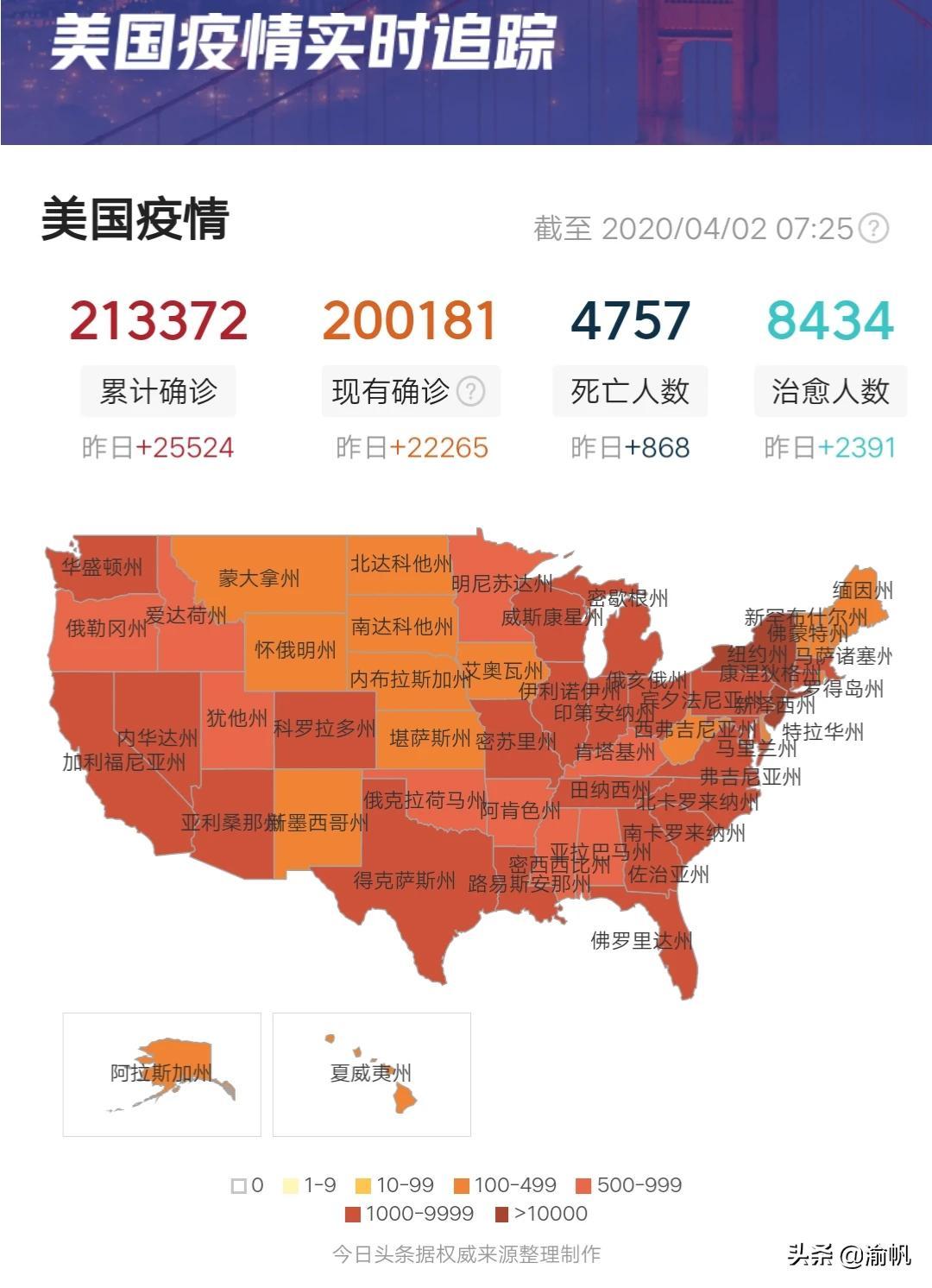 全球疫情起源、演变及大约开始时间探究