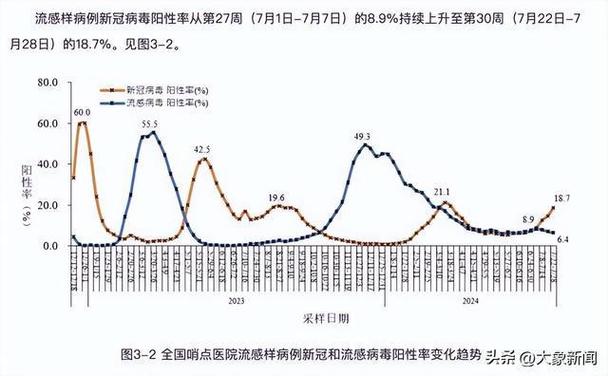 中国疫情开始时间的准确追溯与防控措施分析