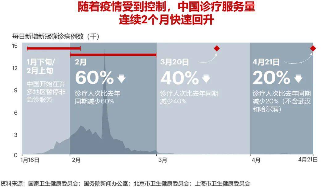 中国疫情开始时间的准确追溯与防控措施分析