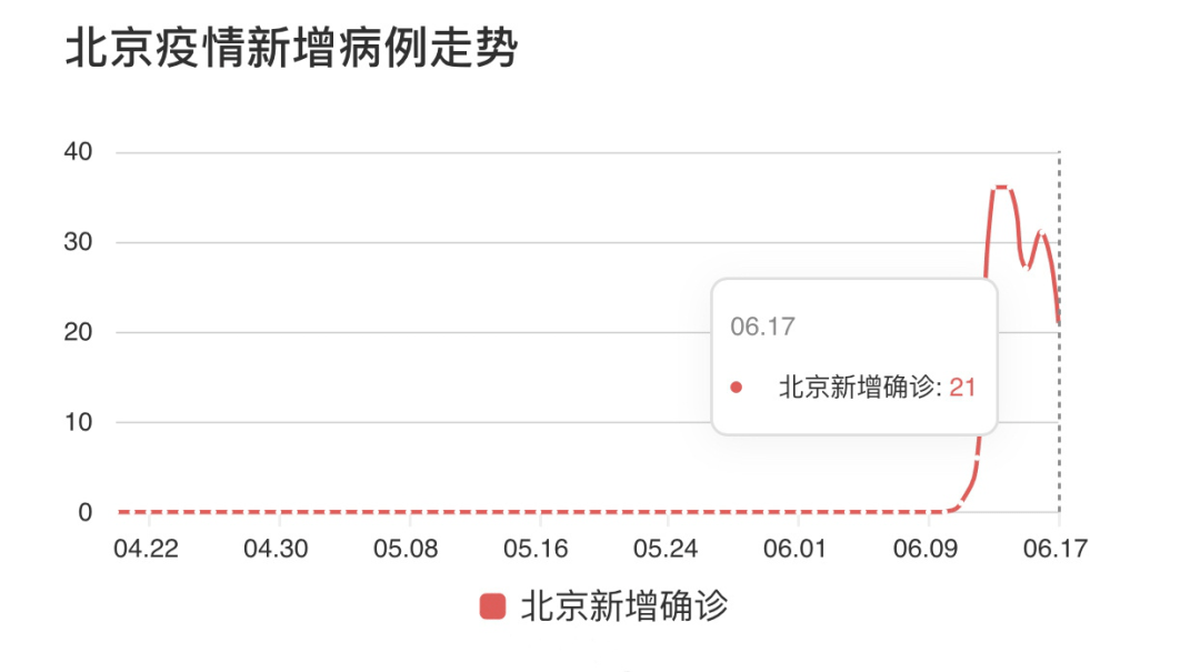 北京疫情起始日的回顾与反思